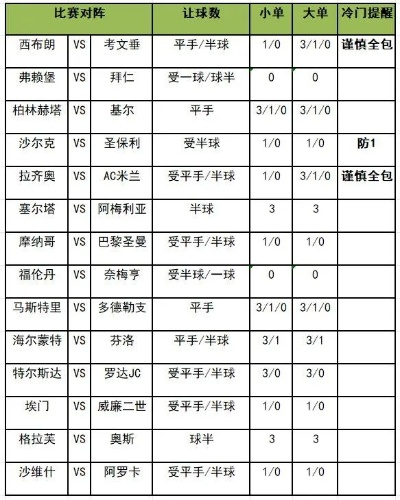 世界杯外围盘 世界杯外盘赌比分叫什么