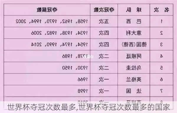 世界杯参赛国家数量统计及分析