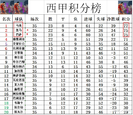 西甲历届射手榜排名 西甲历史射手榜前20位-第3张图片-www.211178.com_果博福布斯