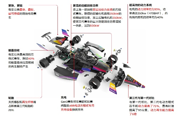 f1sauber索伯赛车结构详解-第3张图片-www.211178.com_果博福布斯