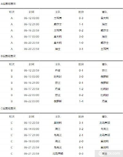 19到20赛季欧洲杯比分 20欧洲杯比分表-第2张图片-www.211178.com_果博福布斯