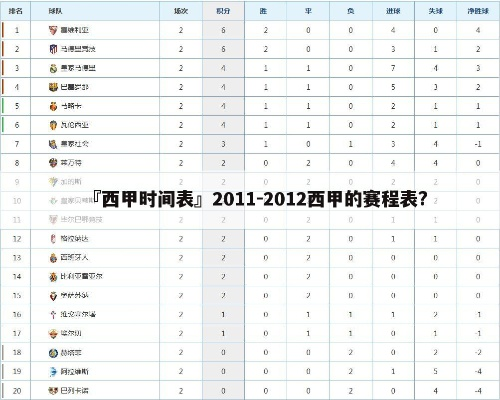 西甲2011赛程表 2011-2012西甲冠军-第3张图片-www.211178.com_果博福布斯