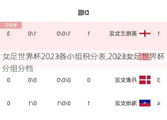 2023年女足世界杯分组抽签时间 确定分组抽签时间-第2张图片-www.211178.com_果博福布斯