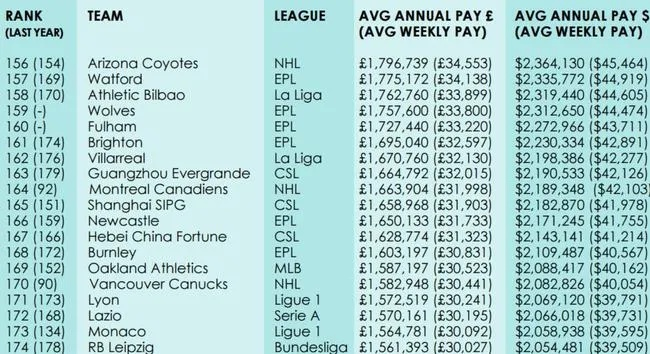 中超最高年薪球员是谁？ 揭秘中超球员薪资排行榜-第3张图片-www.211178.com_果博福布斯
