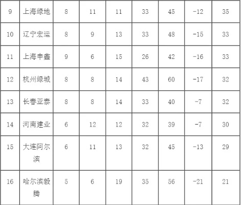 2014中超恒大 恒大中超历年成绩-第3张图片-www.211178.com_果博福布斯