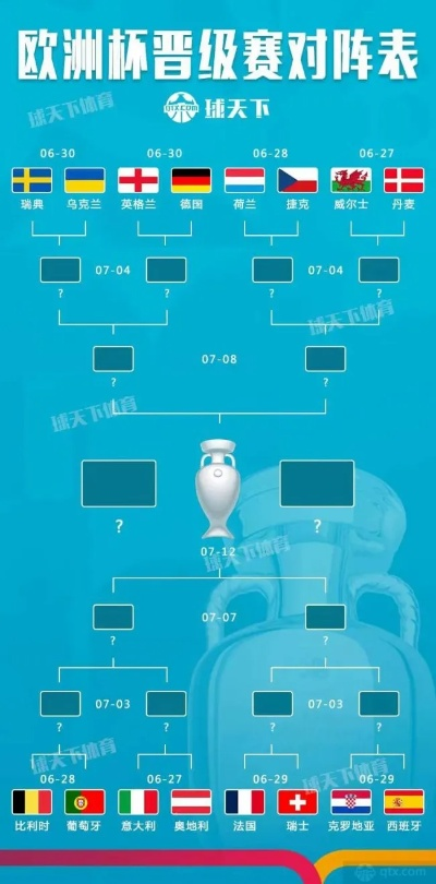 2021欧洲杯对阵图 最新赛程及比赛时间安排