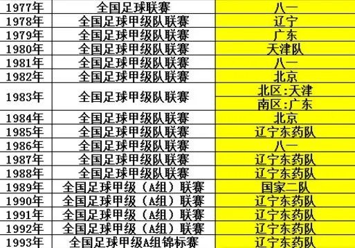 中超历届总冠军一览表（谁才是真正的霸主？）