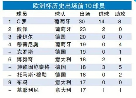 历届欧洲杯法国进球 回顾法国队在欧洲杯的得分情况-第3张图片-www.211178.com_果博福布斯