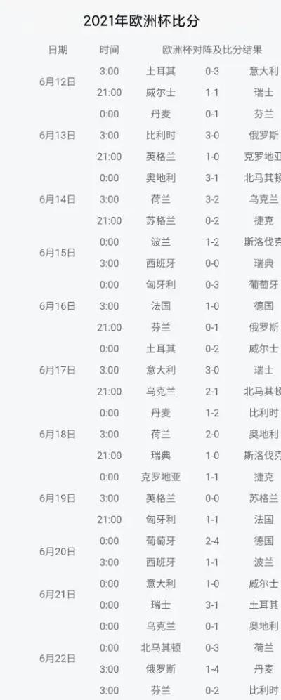 以往欧洲杯决赛记录怎么查 欧洲杯历届冠军、亚军及比赛记录查询方法-第3张图片-www.211178.com_果博福布斯