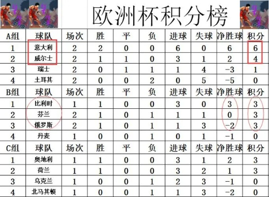 20年欧洲杯半决赛比分 欧洲杯半决赛成绩-第1张图片-www.211178.com_果博福布斯