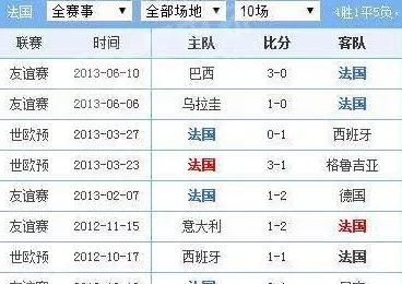 12年欧洲杯中国队战绩 12年欧洲杯比分一览表